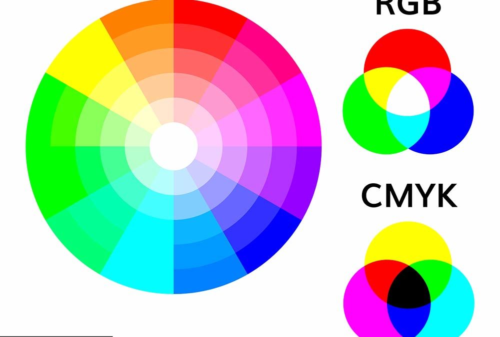La diferencia entre los colores CMYK y los colores RGB